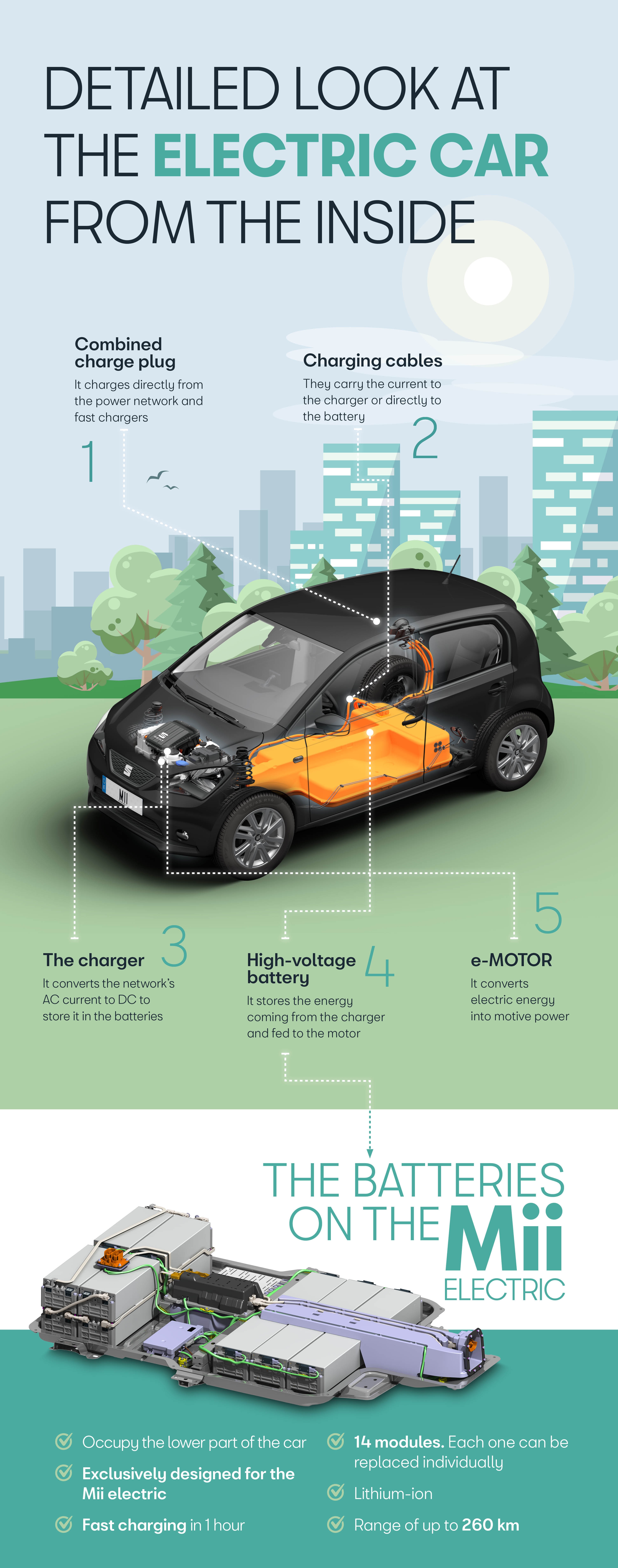 Look inside an electric car SEAT