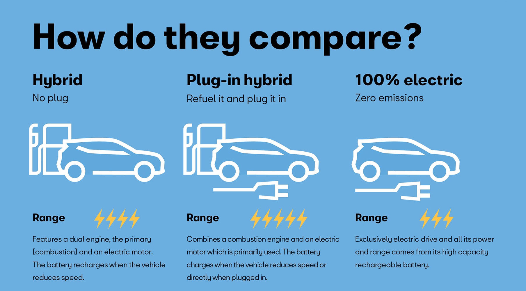 SEAT electric cars infographic