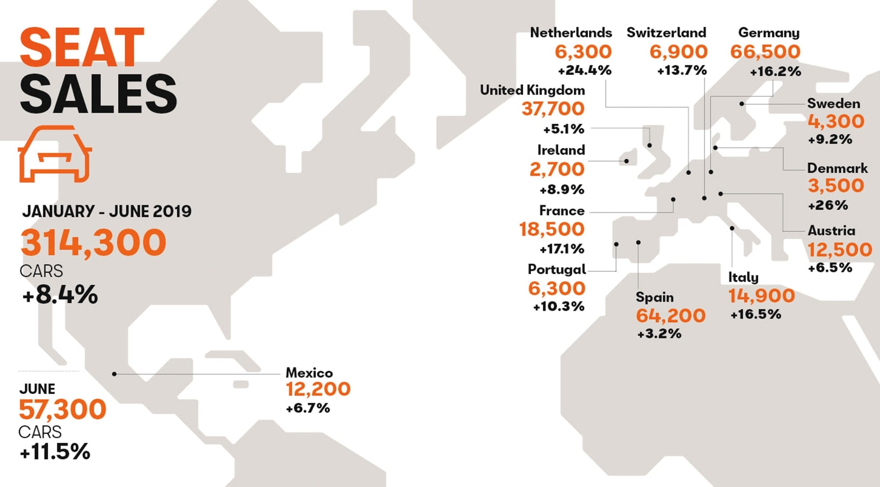 SEAT sales infographic