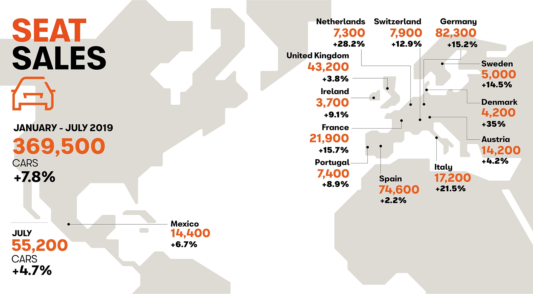 SEAT sales infographic 